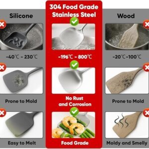 Newness 9 Pcs Cooking Utensils Set, 304 Stainless Steel Kitchen Utensils Set, Metal Kitchen Accessories, Include Soup Ladle, Slotted Skimmer Spoon, Spaghetti Spoon and Spatula, Dishwasher Safe